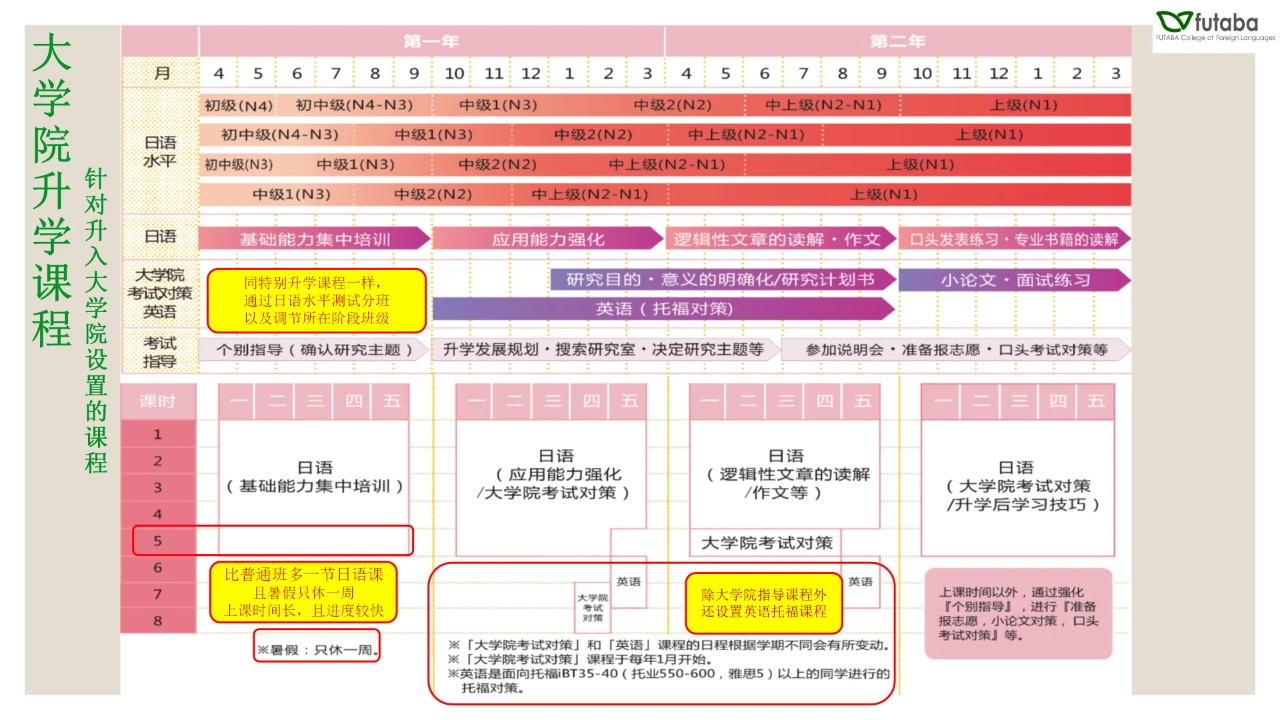 日本语言学校