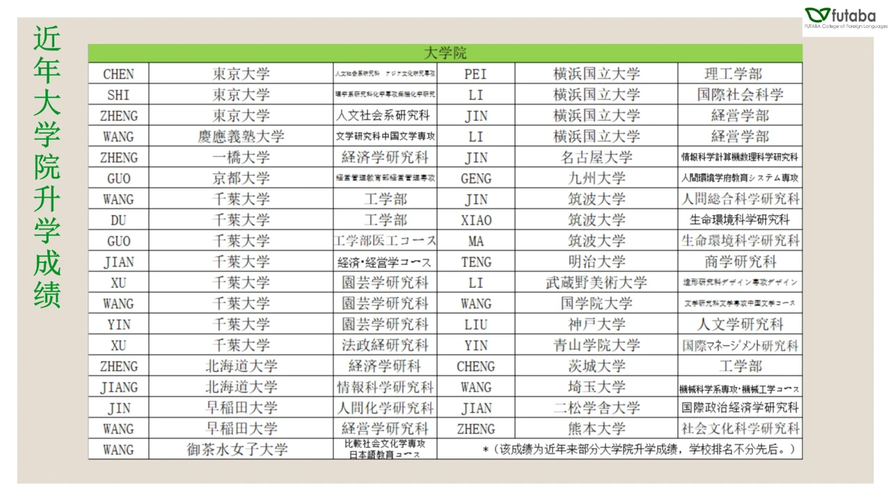 日本语言学校