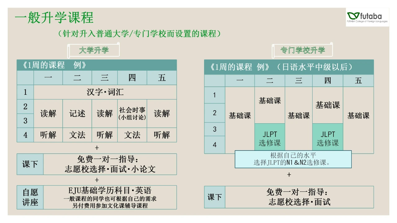日本语言学校