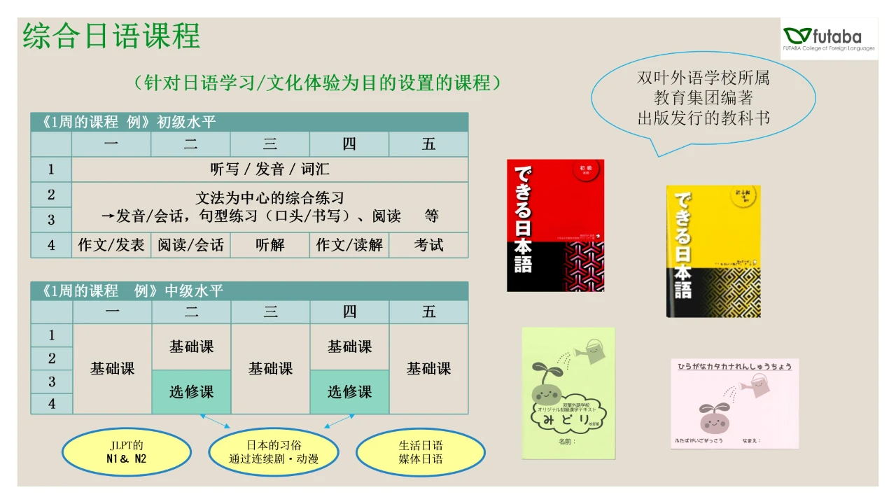 日本语言学校