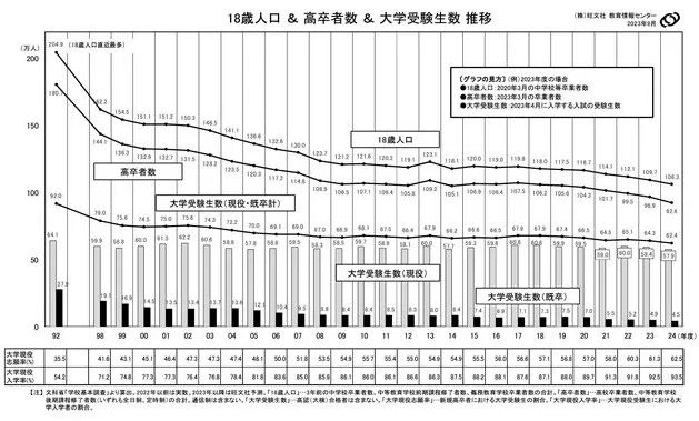新干线日本留学