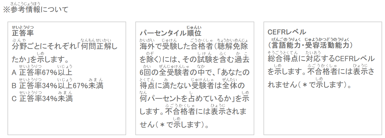 新干线日语培训
