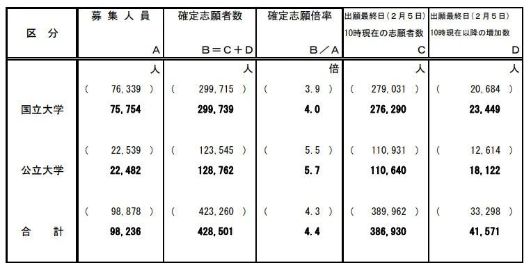 日本留学