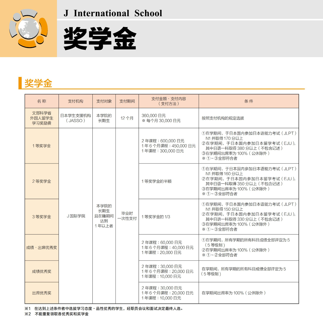J国际学院