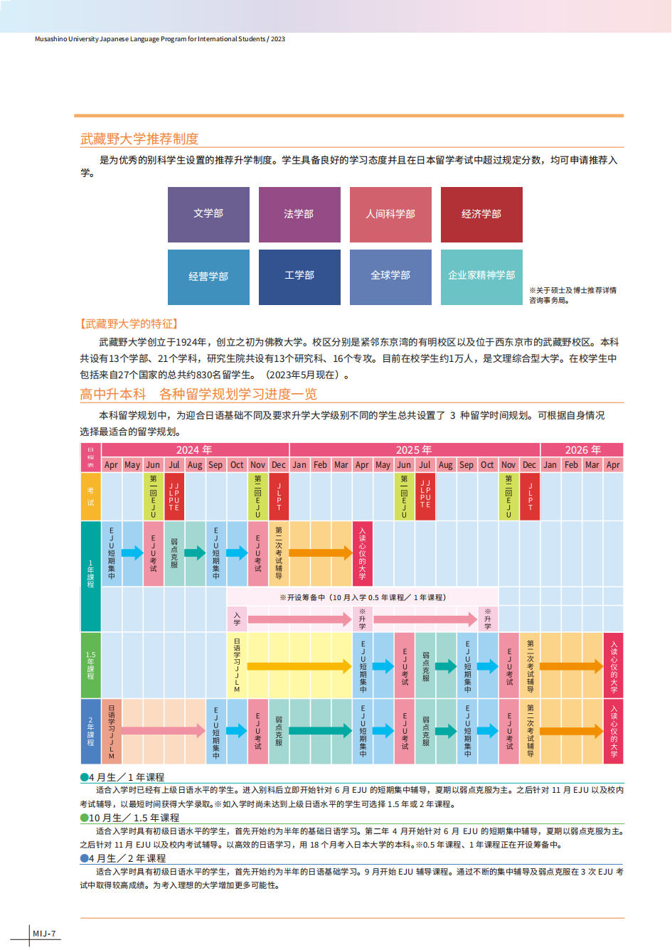 武藏野大学别科