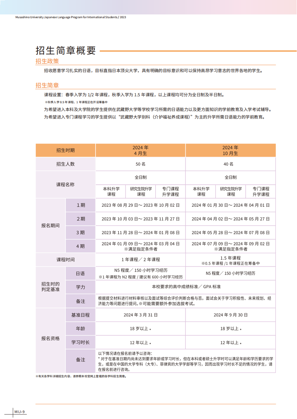 武藏野大学别科