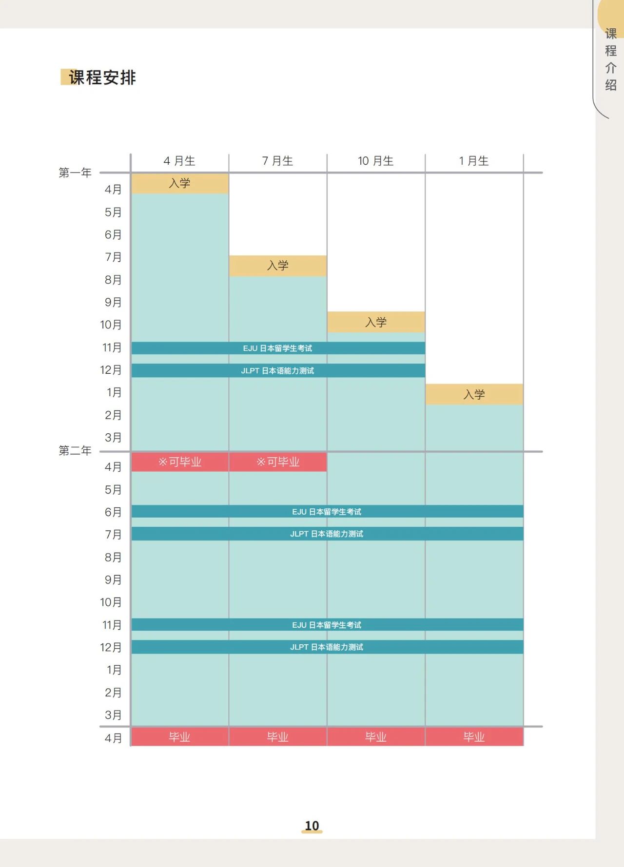 知日学园/涩谷外语学院/知日塾