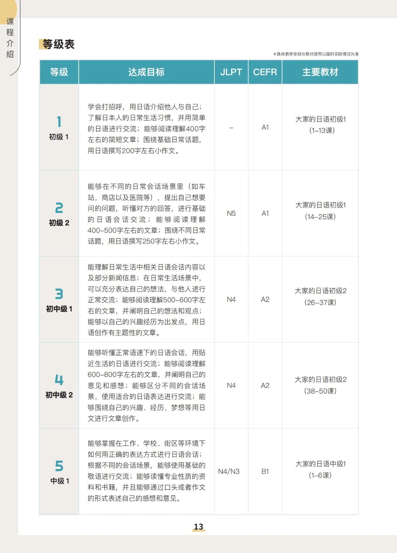 知日学园/涩谷外语学院/知日塾