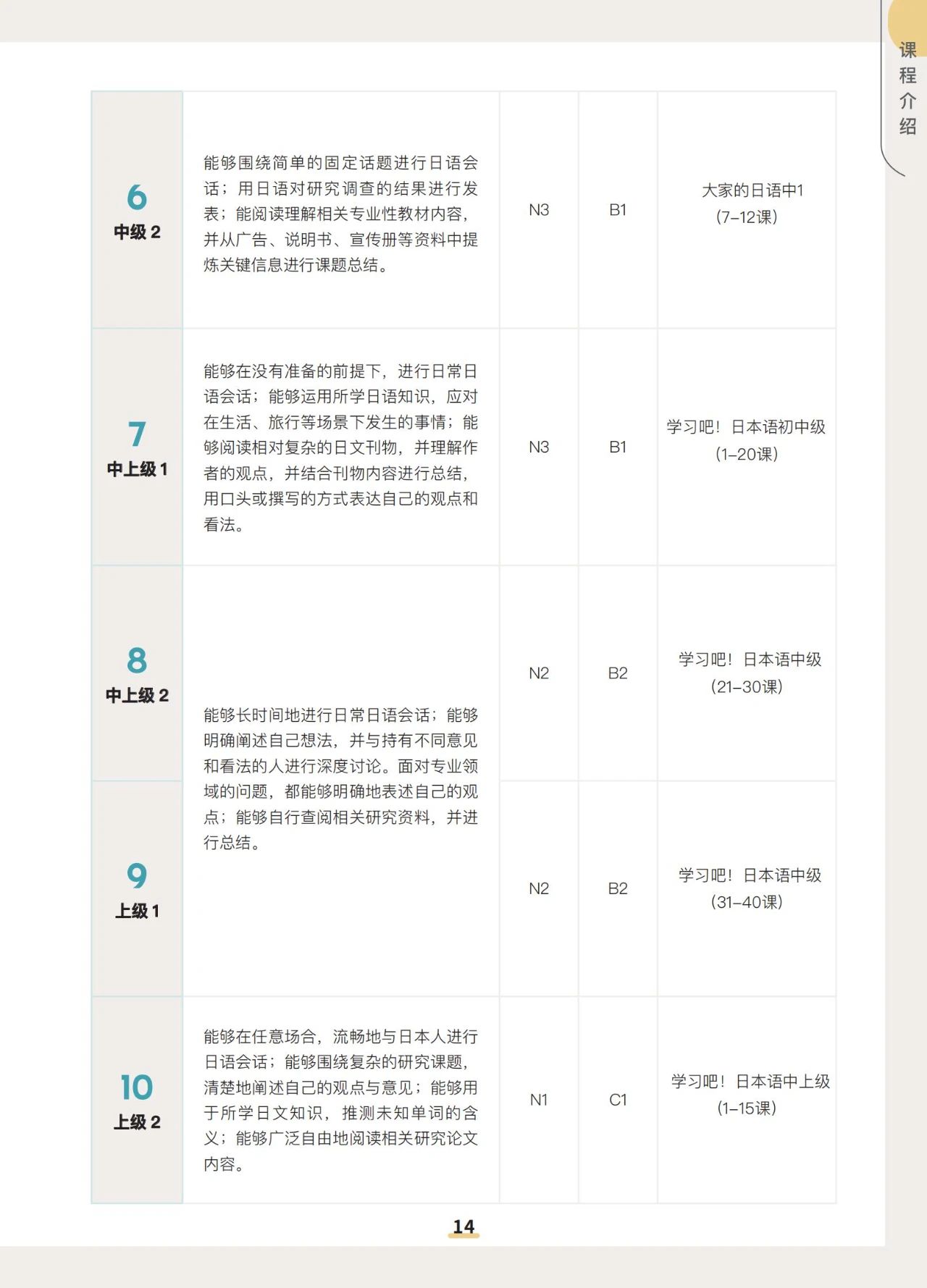 知日学园/涩谷外语学院/知日塾