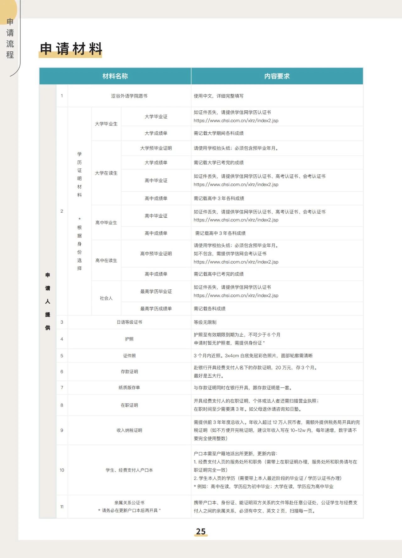 知日学园/涩谷外语学院/知日塾