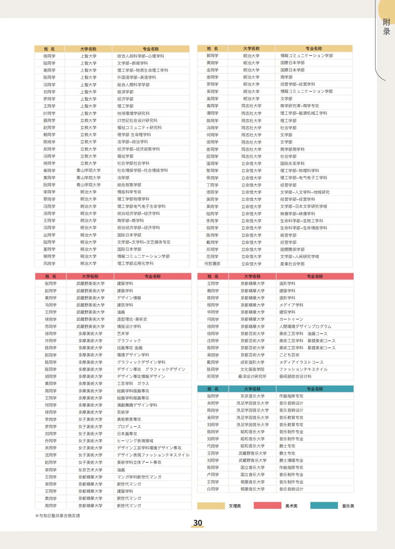 知日学园/涩谷外语学院/知日塾