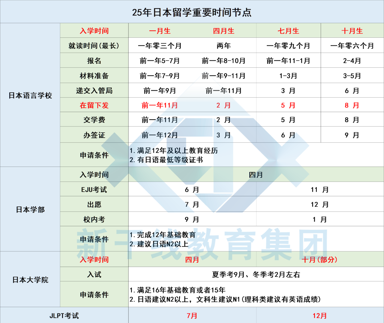 新干线日本留学
