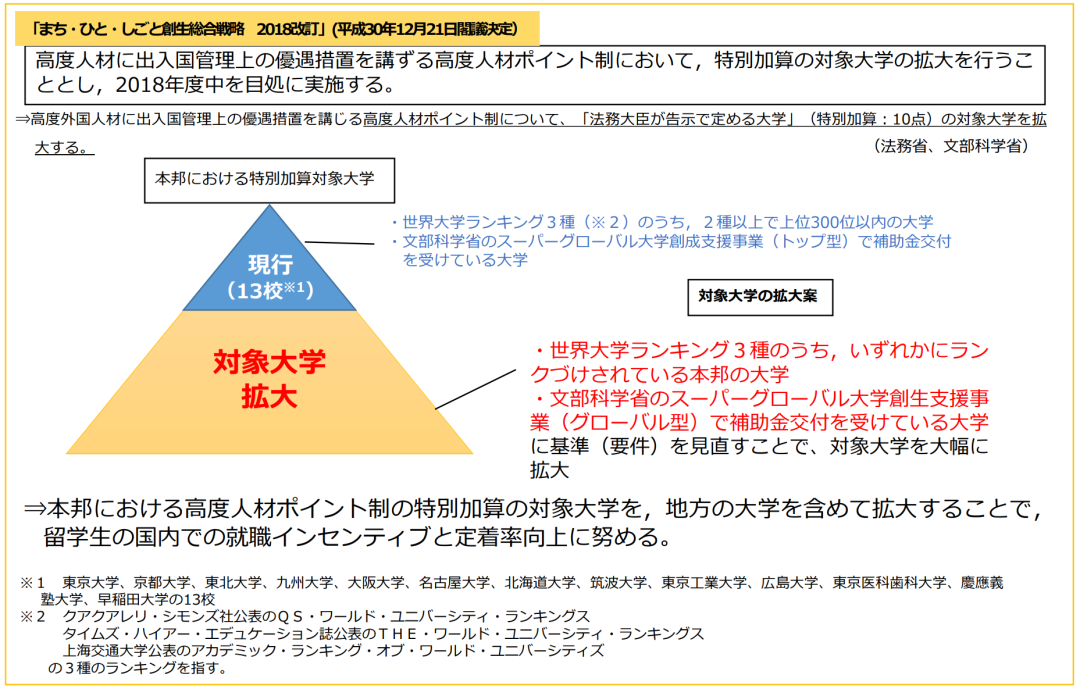 日本留学