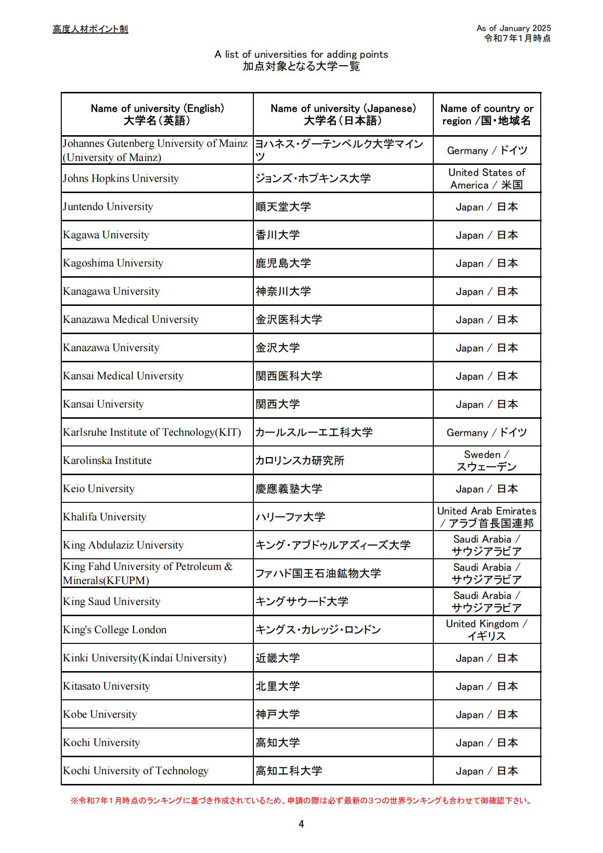 日本留学
