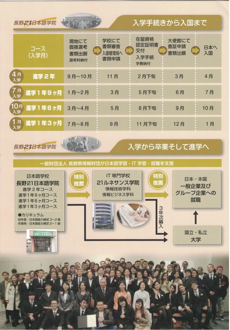 长野21日本语学院