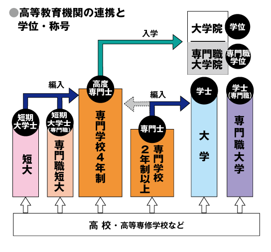 新干线日本留学