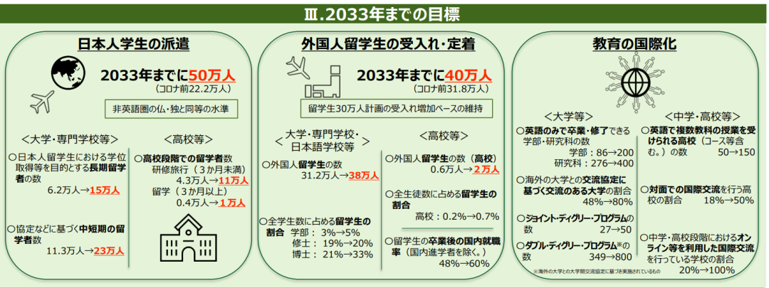 新干线日本留学