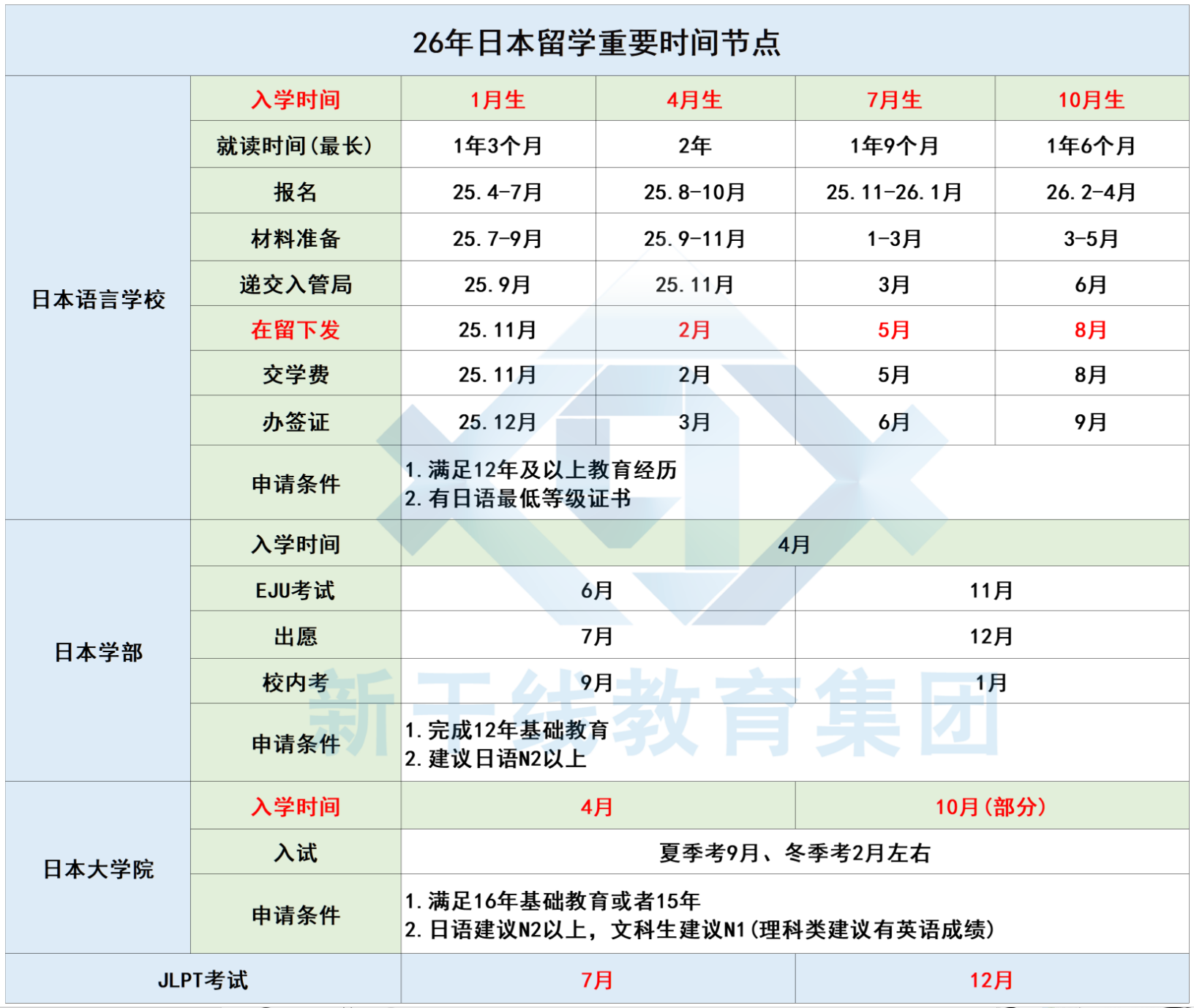 新干线日语培训
