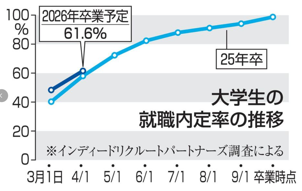 日本留学