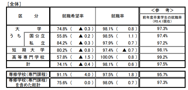 日本留学