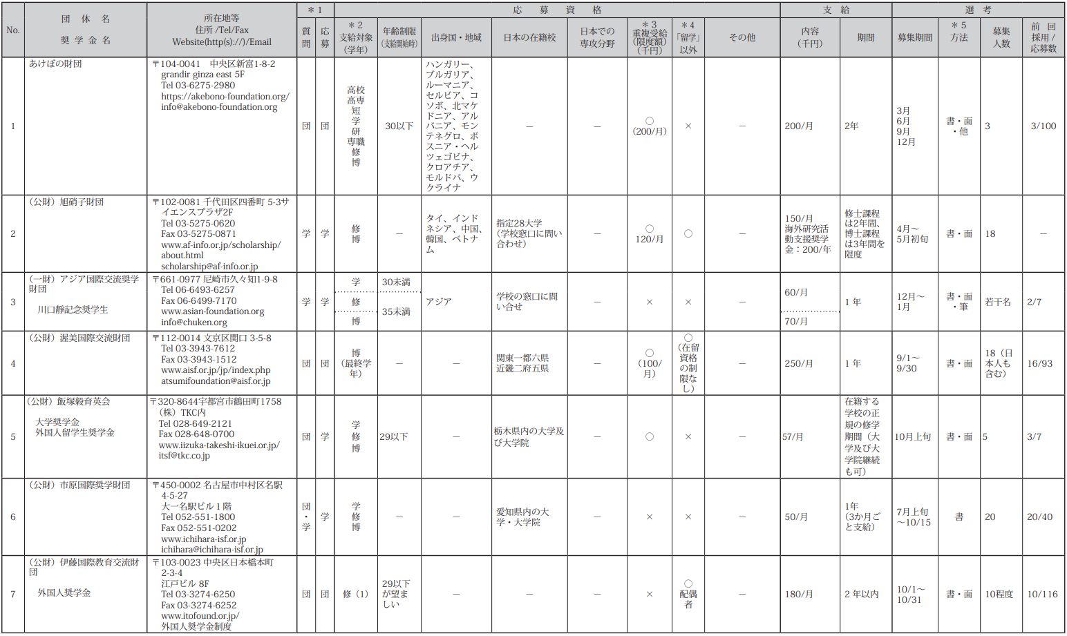 新干线日本留学