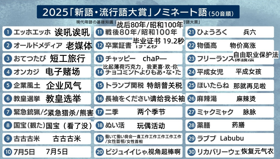 ������ѵ