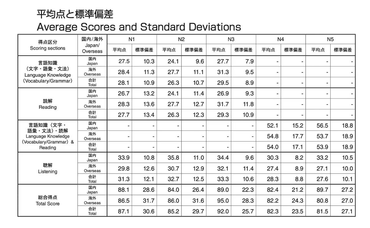 ������ѵ