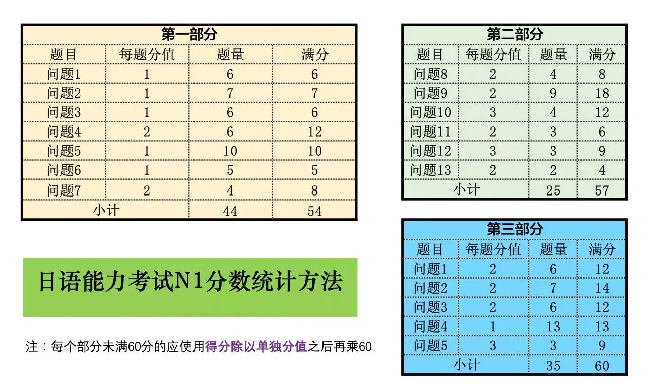 ������ѵ