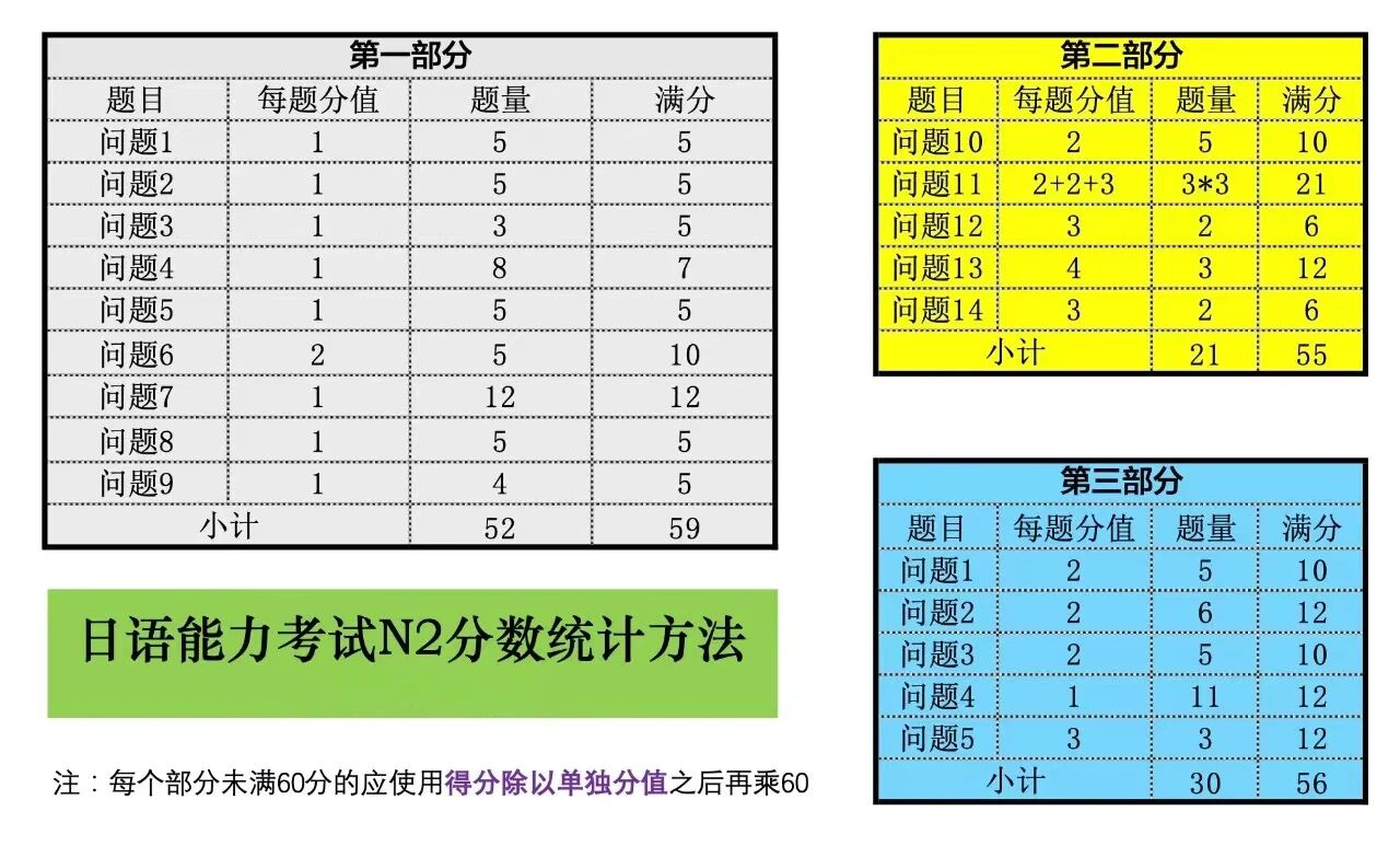 ������ѵ