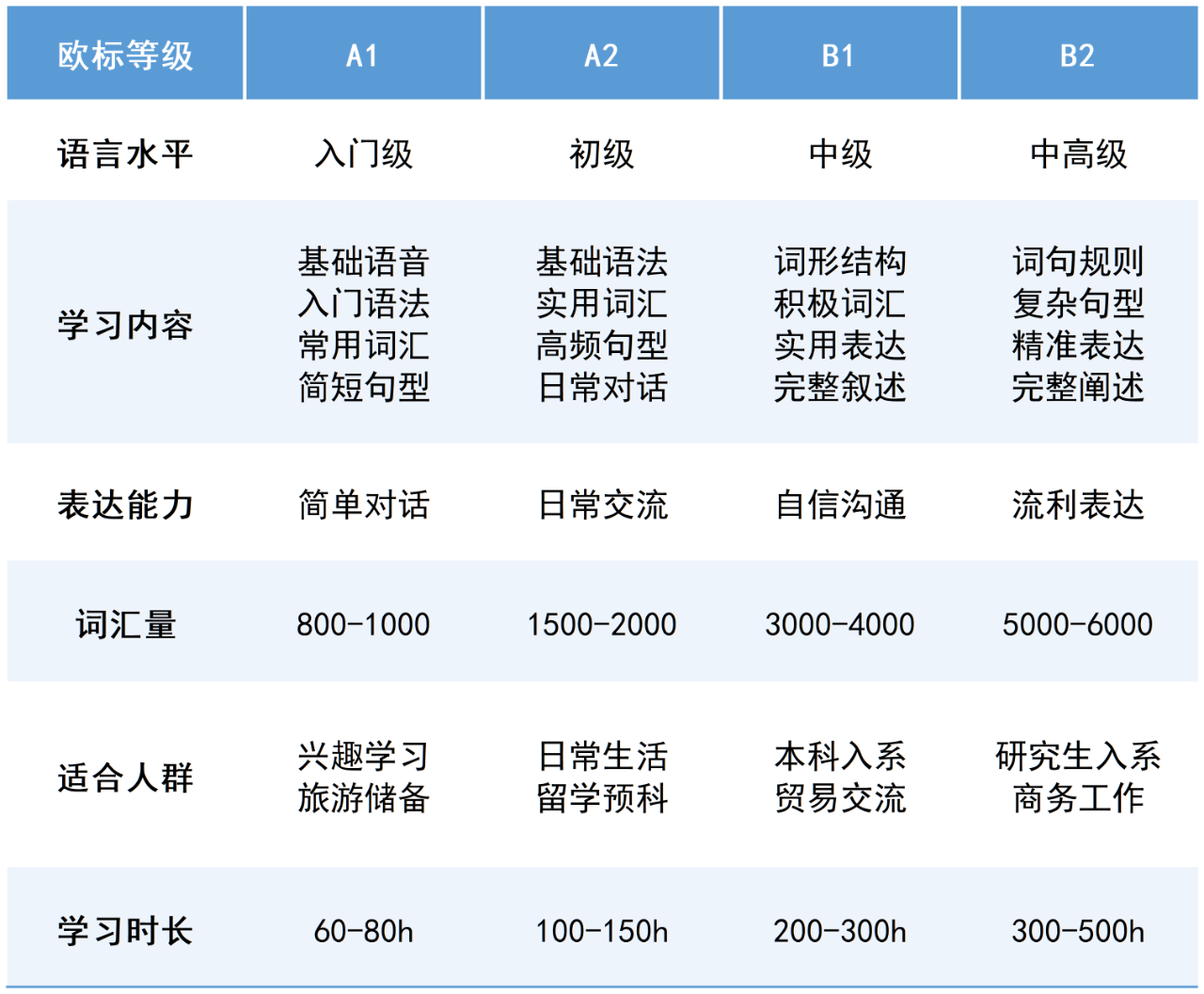 ������ѵ