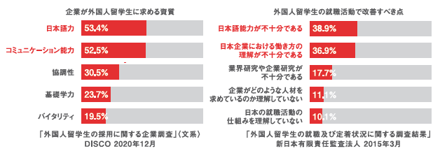 ������ѵ