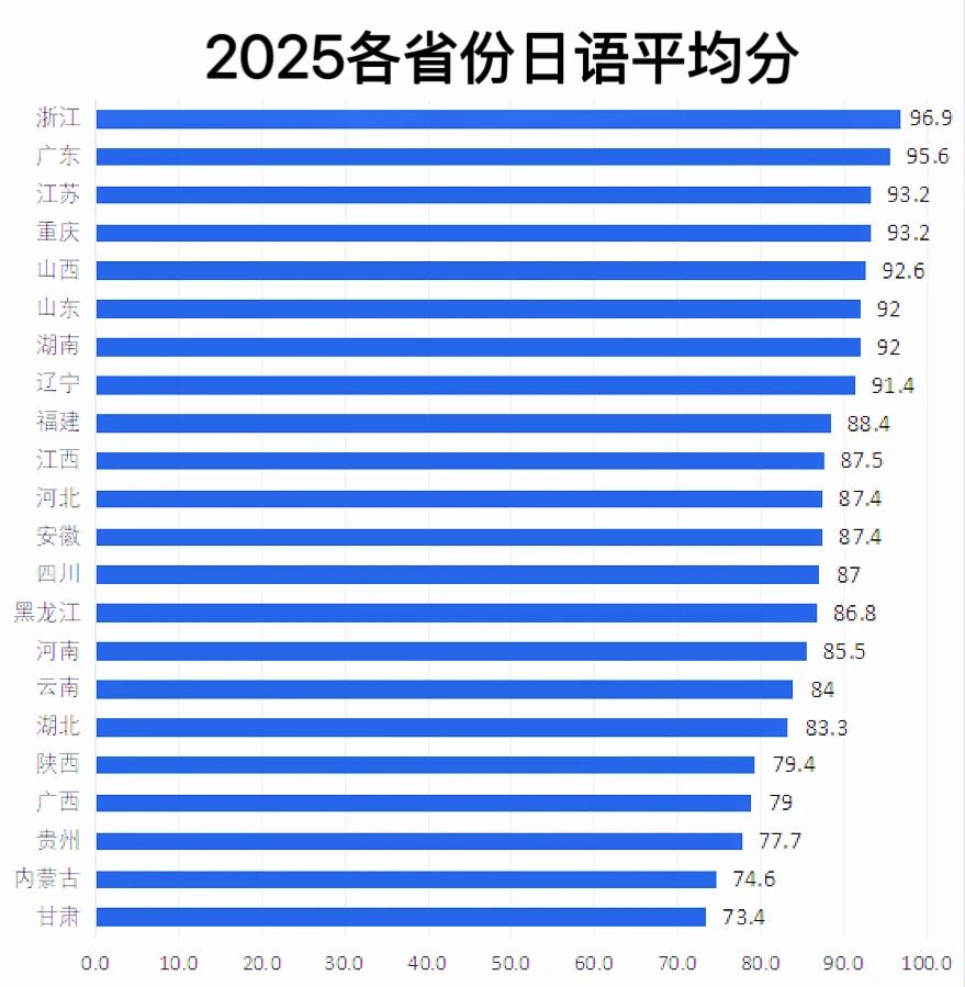 ������ѵ