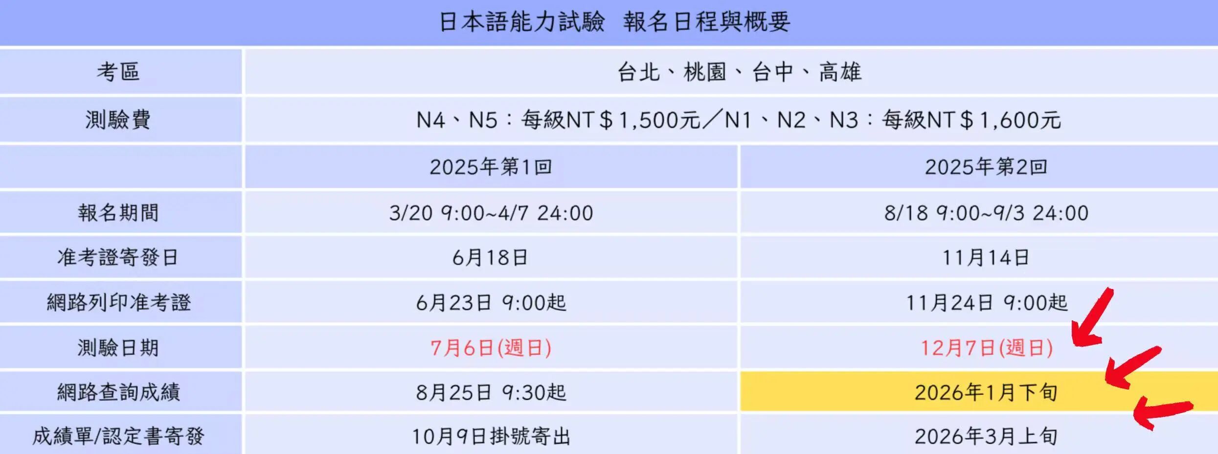 ������ѵ