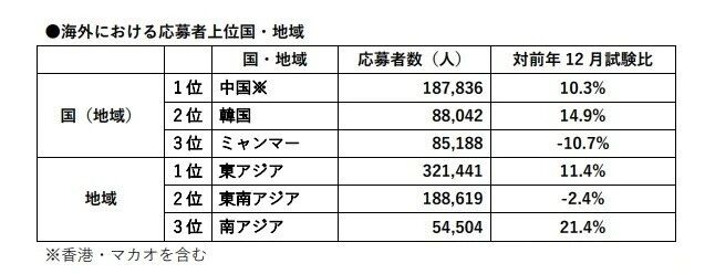 ������ѵ