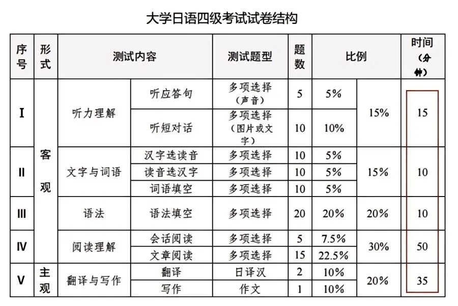 日语培训