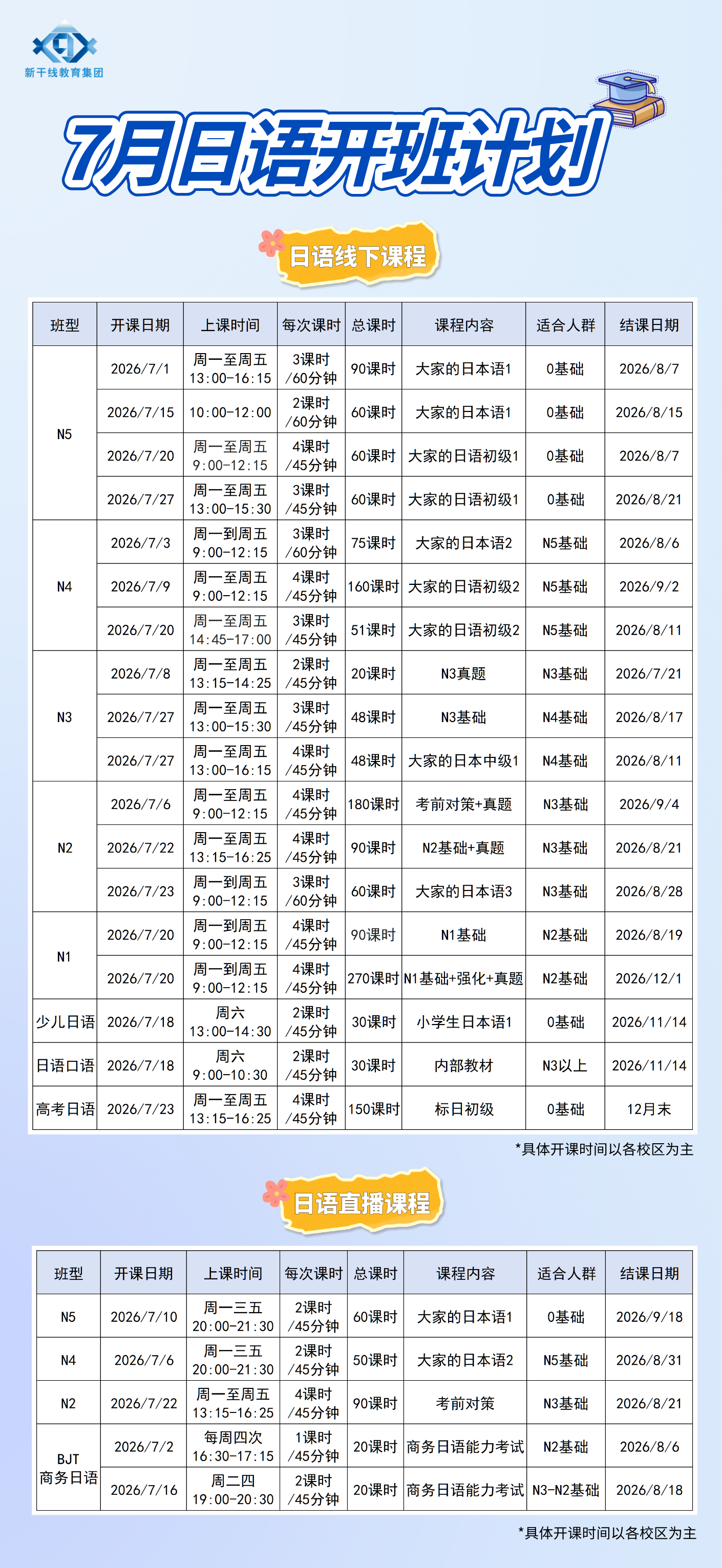 JLPT���|������ѵN2ǿ����7��6�տ��Σ�����ϵͳ����һ�ι���~
